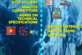 do capcut advert video for your brand to aid sale and boost audience with capcut