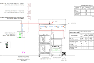 do fire suppression systems designs