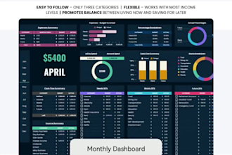 create monthly excel budget spreadsheet, excel google sheet, finance tracker