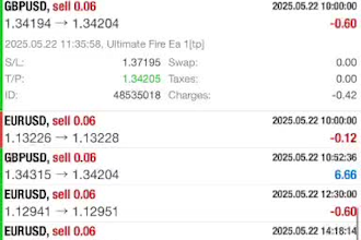 proffer automated trading bot forex ea robot, scalping ea bot, forex ea, hft bot