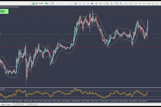 give you forex day trading system with trading plan
