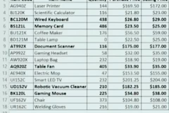 do data cleaning , formatting , split, merging