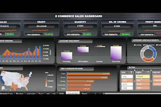 create amazing dynamic excel dashboards and reports