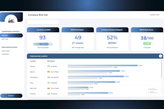 saas video, saas animation, saas product saas explainer video, saas demo
