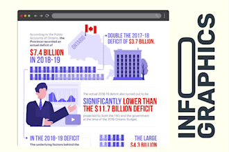 create an outstanding infographic for your business