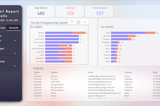 your data analysis using python power bi tableau qlik sql python