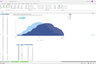 create excel dashboard, template with power pivot or query