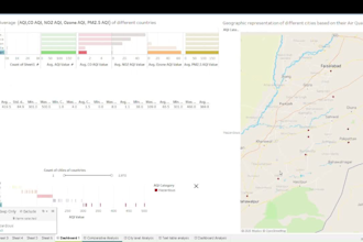 create stunning tableau dashboards and data visualizations