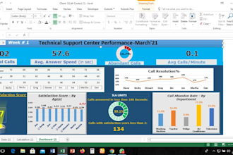 create excel spread sheet function formula dashboard pivot table and chart graph