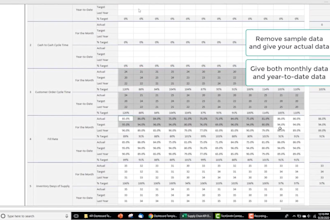 design data driven excel dashboards for business insights