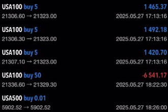 share daily nas100 and gold market analysis with entry zones
