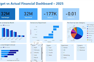 deliver a logistics and supply chain power bi dashboard