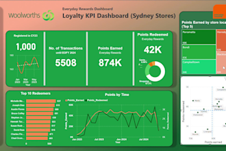 make a dashboard using powerbi