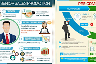 create professional infographic for your business