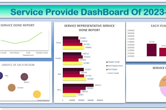 create or fix attractive charts and graph
