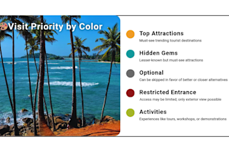 create an exclusive interactive map for your sri lanka trip
