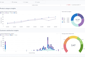 create dashboard in metabase