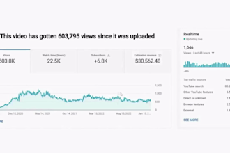 build an automated youtube channel with SEO and unique strategies to earn 50kusd