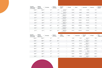 be your ad specialist for your ecommerce business