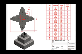 design the desired mechanisms