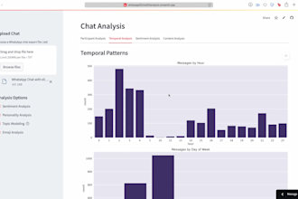 do data science, analysis, ml models, nlp and deep learning in python