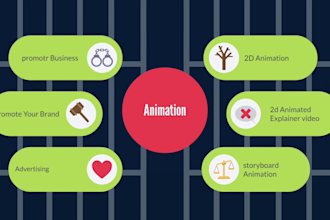 create engaging 2d animated explainer videos for your business