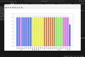 do your insights professional any type data analysis using python stata r
