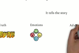 make whiteboard animation, book summary and explainer videos