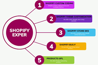 be your shopify expert, fix shopify bugs, and do custom liquid coding
