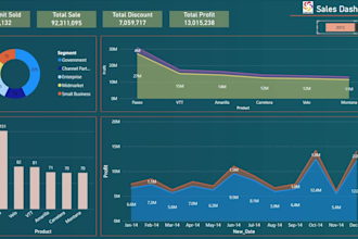 develop power bi data visualization dashboards
