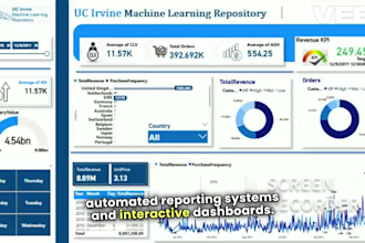 visualize your success, tableau dashboard, dashboard, charts, pivot table