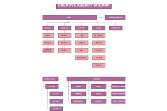 create visual sitemaps and information architectures for app and website