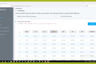 create databases with filemaker, graphql, mongodb and sql