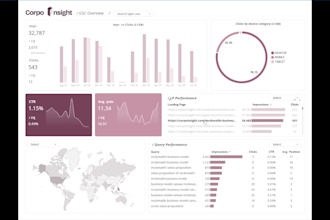 create looker studio dashboard from ga4 gsc gheets