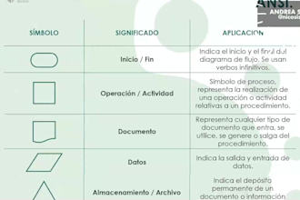 design professional slides presentation
