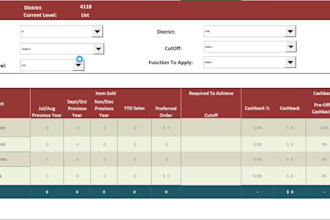 automate excel spreadsheets with vba macros and formulas