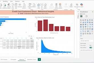 build customer churn prediction model to reduce churn and increase retention