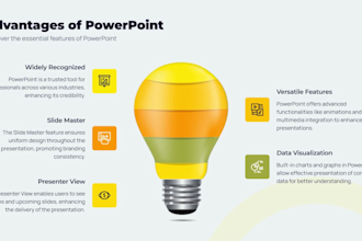 design professional custom animated powerpoint presentation