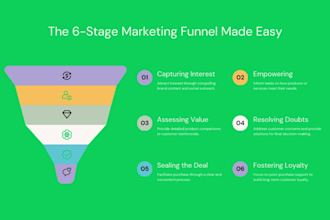 do ebook marketing sales funnel, shopify sales funnel, funnel landing page, CRM