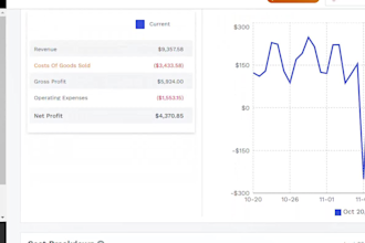 setup complete amazon fba wholesale, fba private label or fba product research