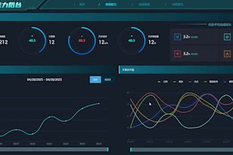 develop dashboards and wechat mini programs for businesses