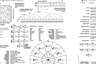 teach you how to improve your harmony or chords in your song