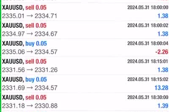 gold trading bot forex trading robot xauusd forex robot forex trading bot