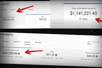 automation youtube, cash cow, cash cow videos, cash cow channel, faceless shorts