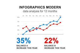 create infographics video or motion graphic charts animation for your business