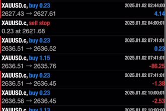 give my profitable gold ea, forex ea bot, crypto trading bot, scalping ea, hft