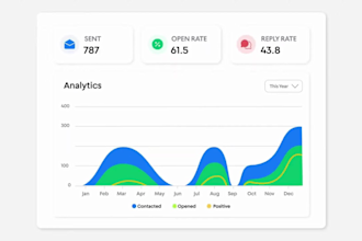 create saas explainer video, demo video for saas product