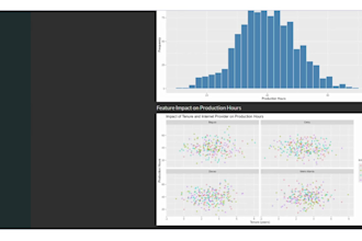 do workforce management wfm tools and statistical analysis