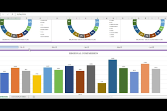 sales analysis dashboard in excel spreadsheet