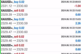 deliver profitable forex ea bot, forex trading bot, forex robot, hft bot